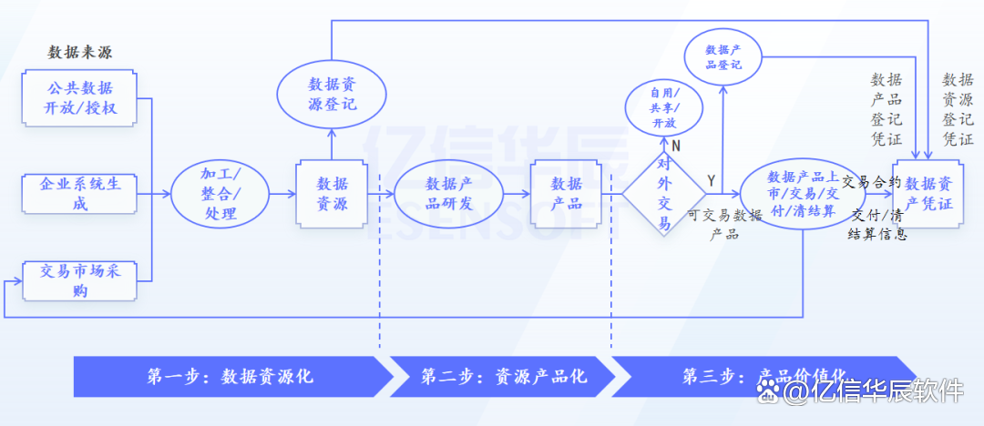 数据治理(数据安全治理)