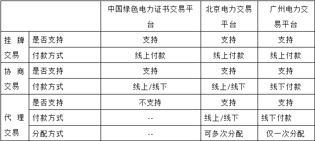 gec官网登录(gec环保任务登录网址)