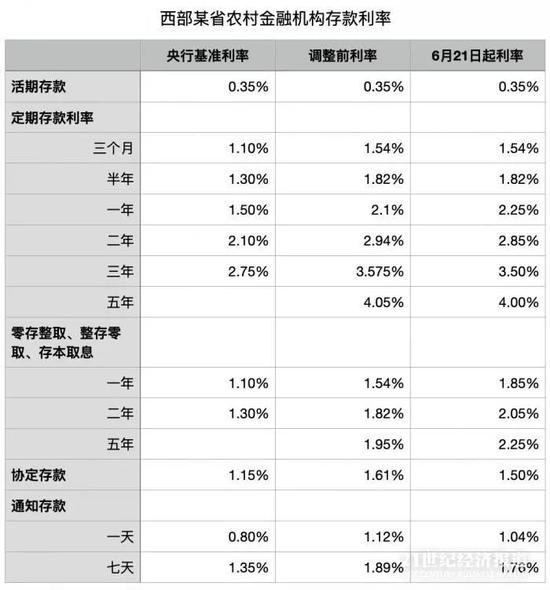 建行活期存款利率(中国人民银行活期存款利率)