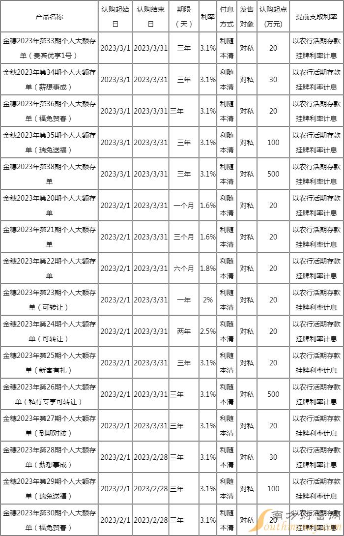 建行活期存款利率(中国人民银行活期存款利率)