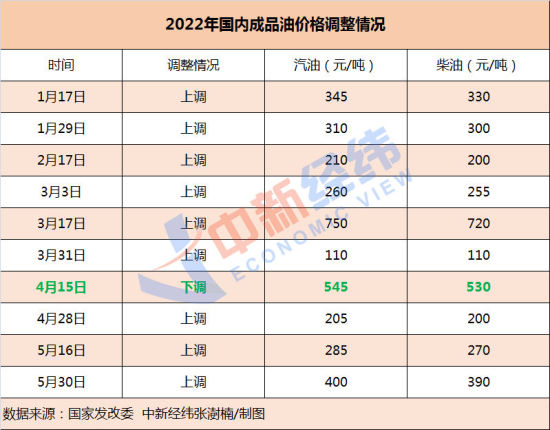 2022年最可能暴涨的东西(2022年适合做什么生意赚钱)