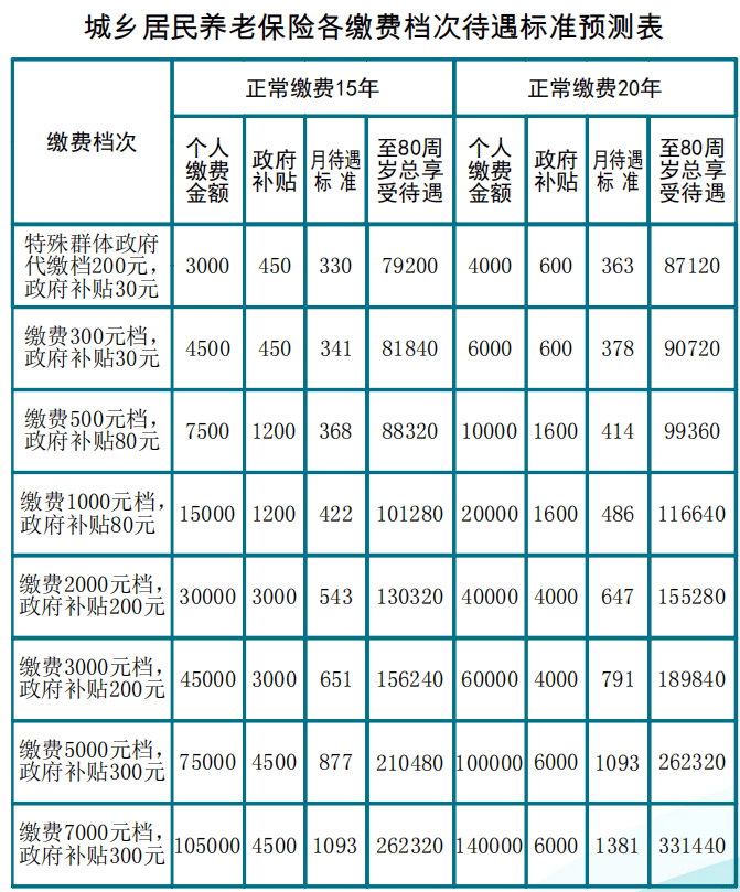 社会保险新政策(社会保险新政策有哪些)