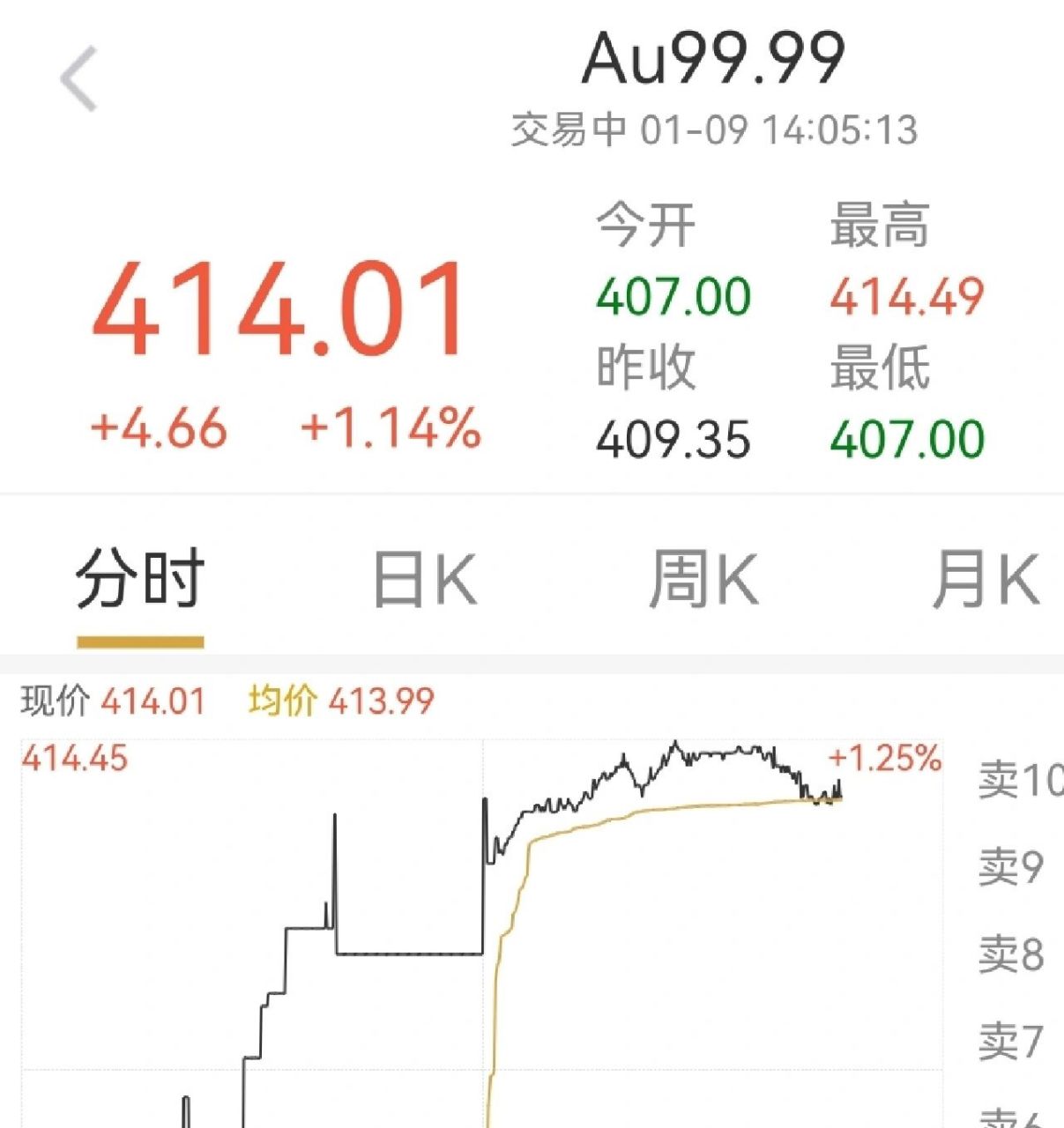 黄金交易网站(国内有黄金交易平台吗)