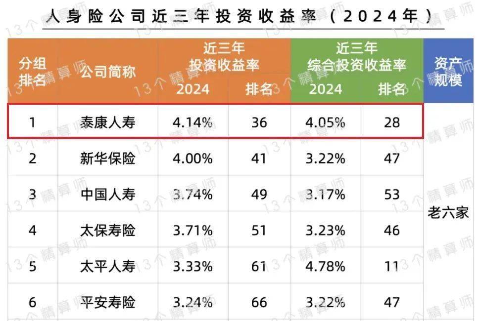 寿险排行榜(寿险排名前50的公司)