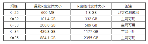 奇亚币价格(XCH奇亚币实时价格)