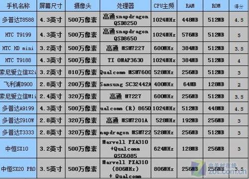 windows价格(win10系统多少钱)