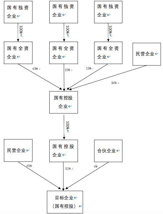 万网管理(万网一般是指什么)