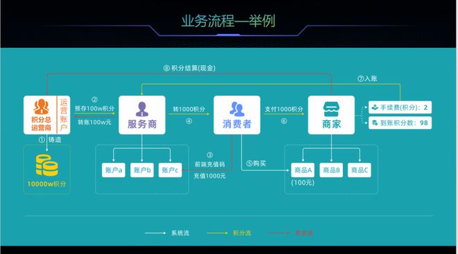 区块链支付平台(区块链app下载官网)