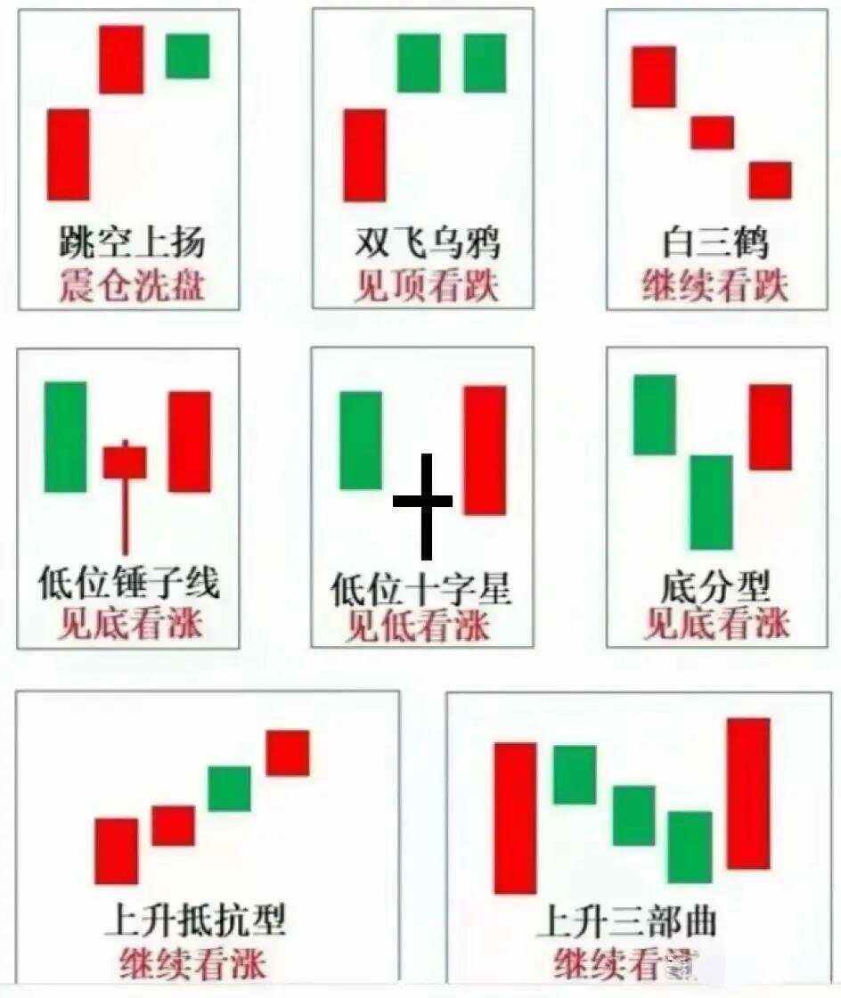 k线图解析(k线图基础知识大全)