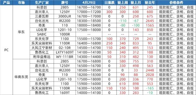 pbt报价(pbt材质特性及价格)