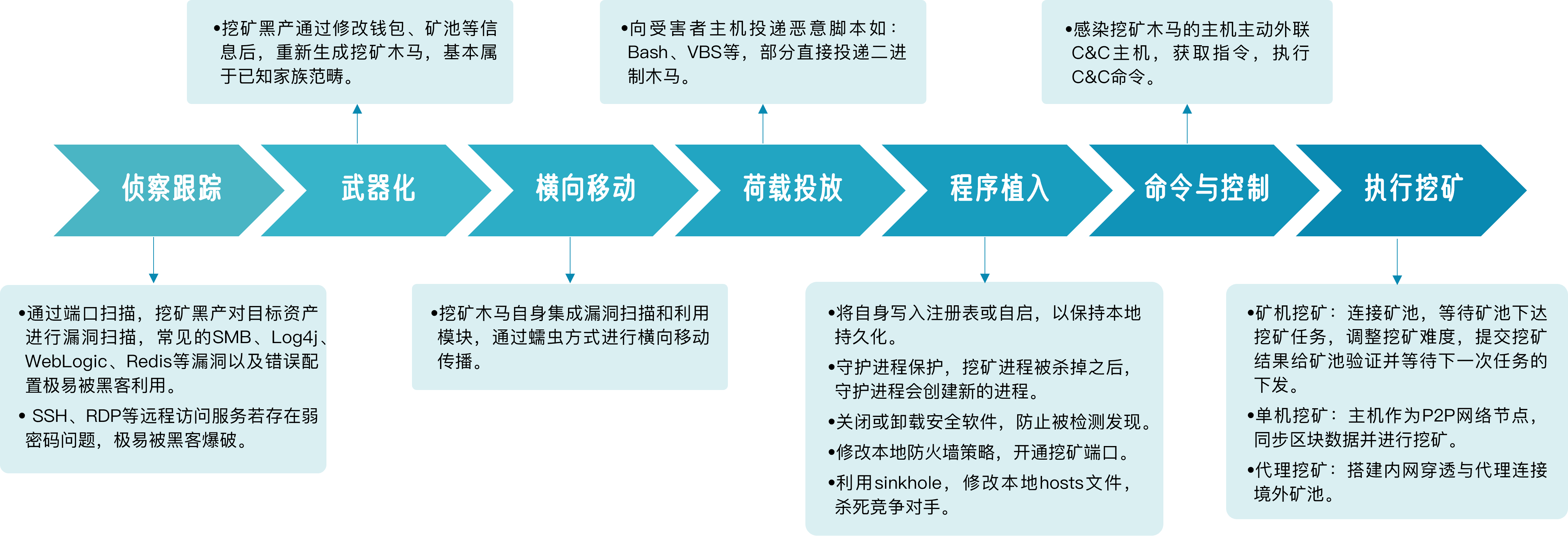 挖矿app开发(挖矿软件app程序搭建)