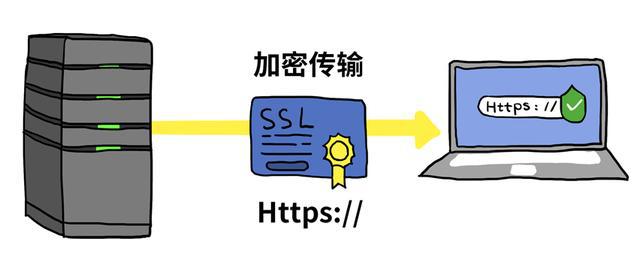 可信域名(域名解析后不在可信任的ip列表中)