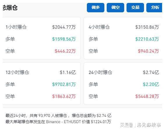 关于比特币大跌24小时内36万人爆仓的信息