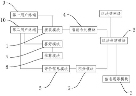 旅游区块链(区块链大模型具体指什么)