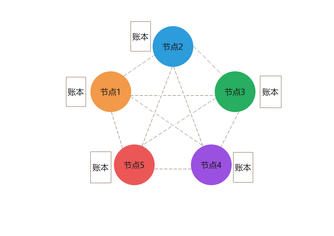 区块链到底是啥(做区块链一年能赚多少)