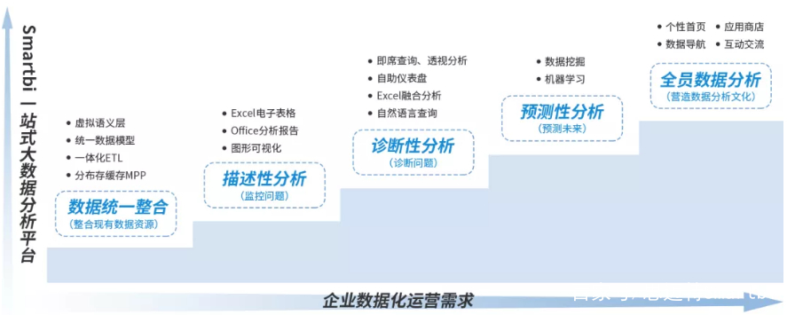 idc查询(idc统计官方网站)