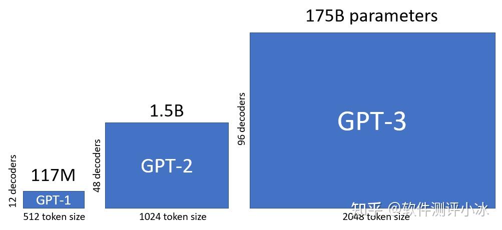 gpt(免费GPT网站)