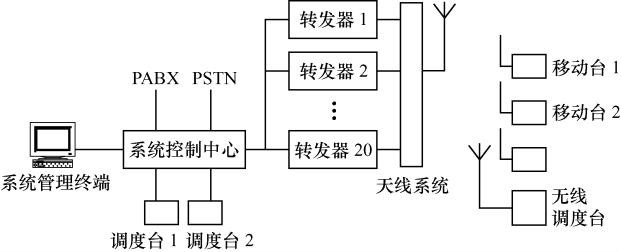 数字通信系统(数字通信系统中信号的特点)