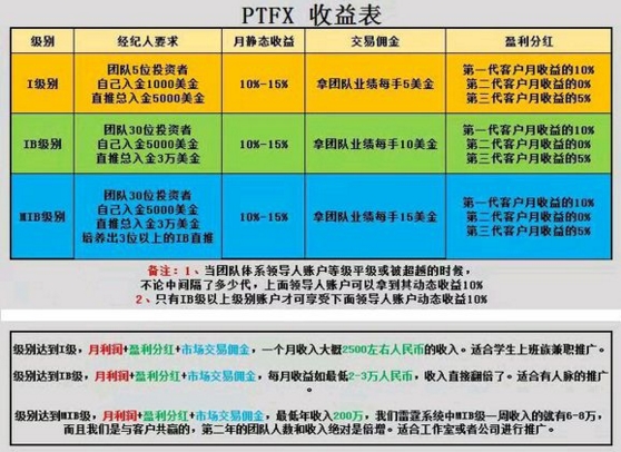 ptfx外汇最新消息(dmt外汇平台最新消息)