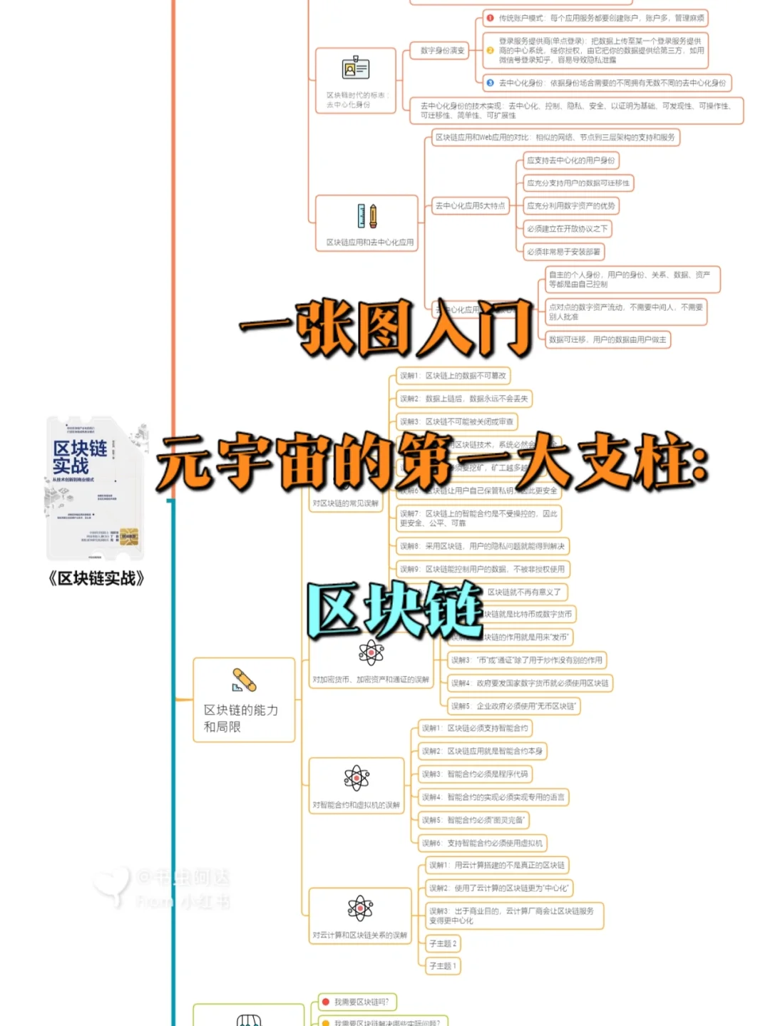 arcblock(arcblock最新消息)