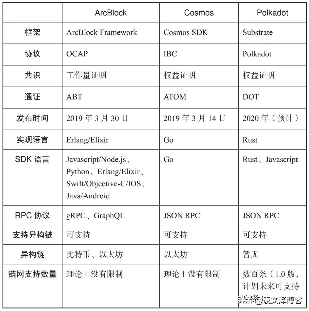 arcblock(arcblock最新消息)