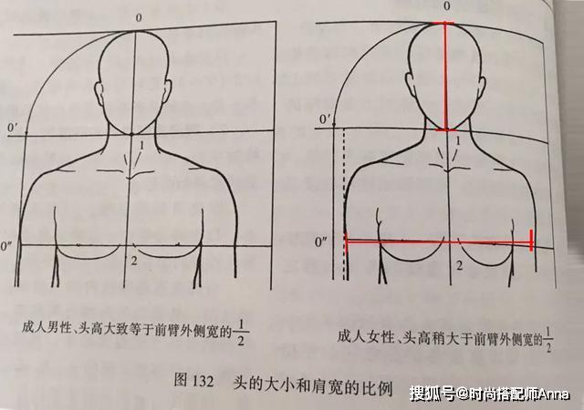 三头六臂是什么生肖(三头六臂猜一正确生肖)