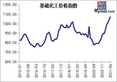 ic价格(ic芯片在哪个网站买)