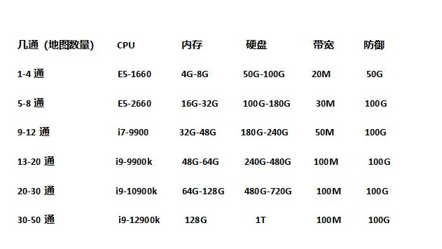 服务器防御多少钱(服务器攻击一次多少钱)