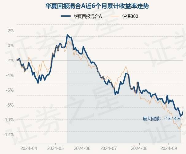 华夏现金增利a(华夏复兴混合型证券投资基金07年)