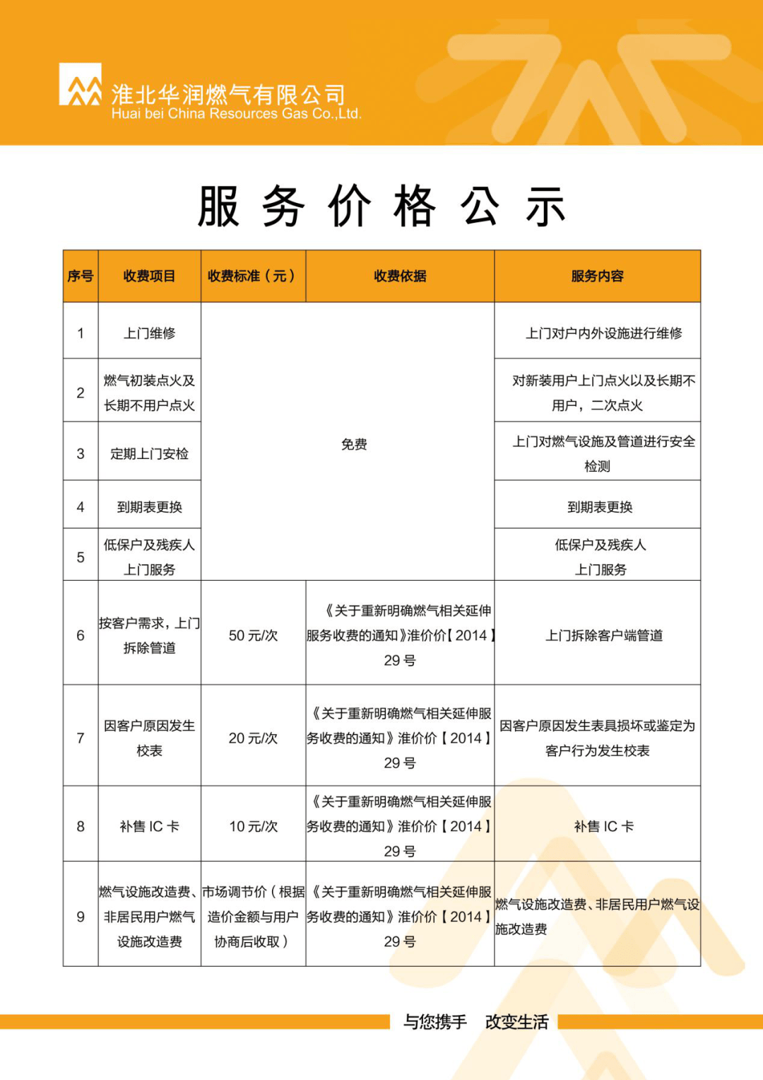 液化天然气价格(今日液化石油气价格)