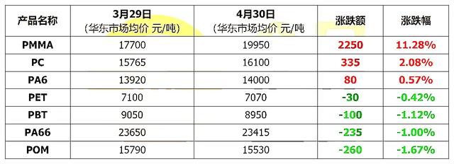 pbt价格(中国塑料实时报价网)