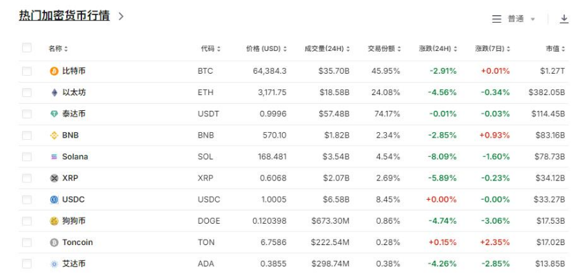 比特币24小时爆仓38亿(比特币24小时爆仓38亿美元)